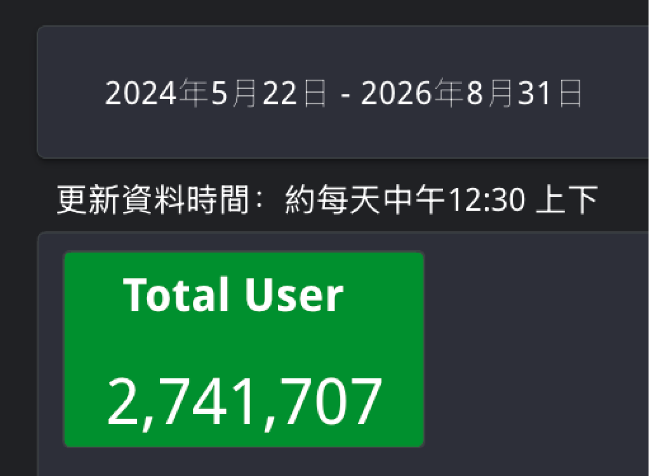 Gama Pass 累計用戶數據