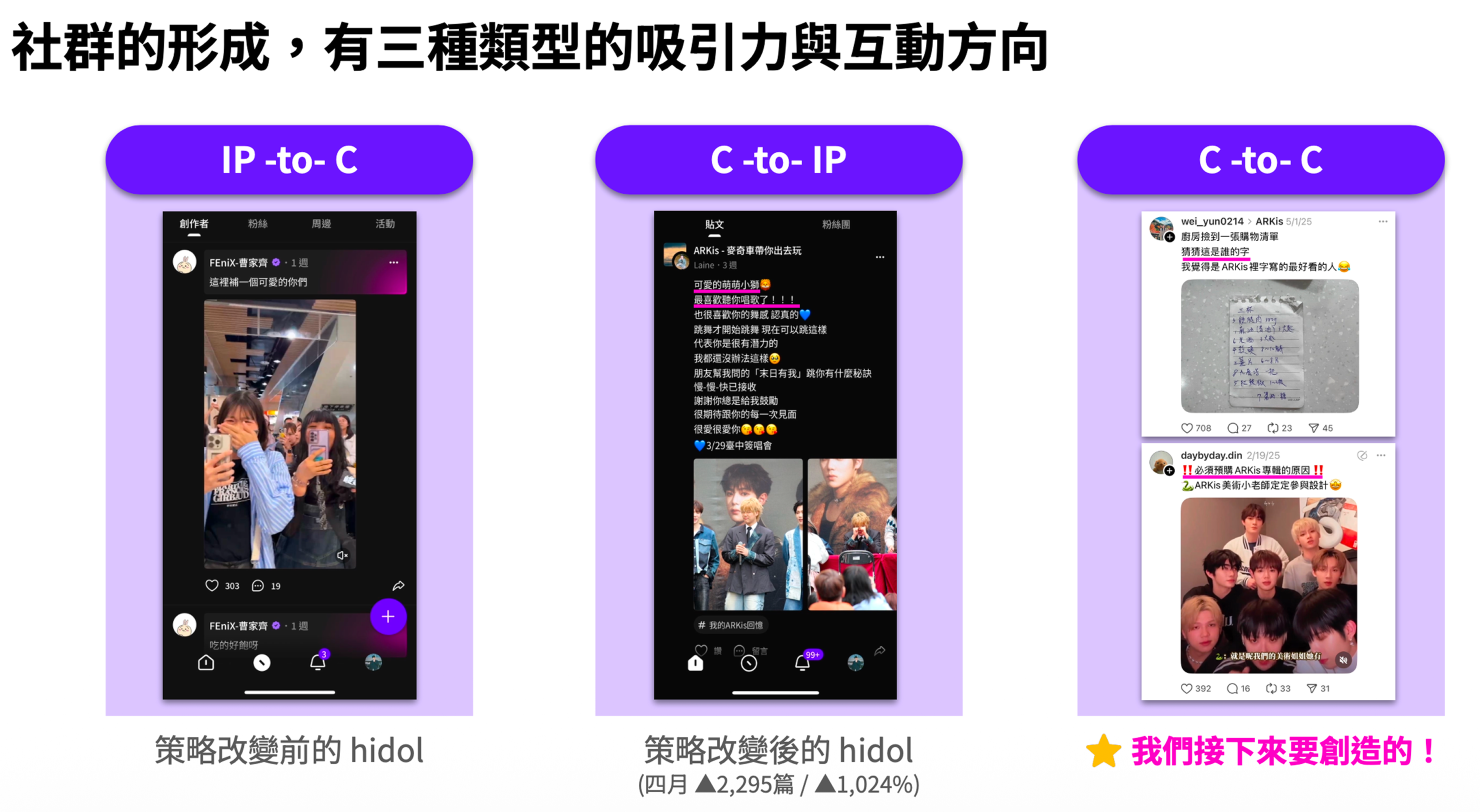 hidol 從 IP-to-C 轉向 C-to-IP 與 C-to-C 的資訊架構