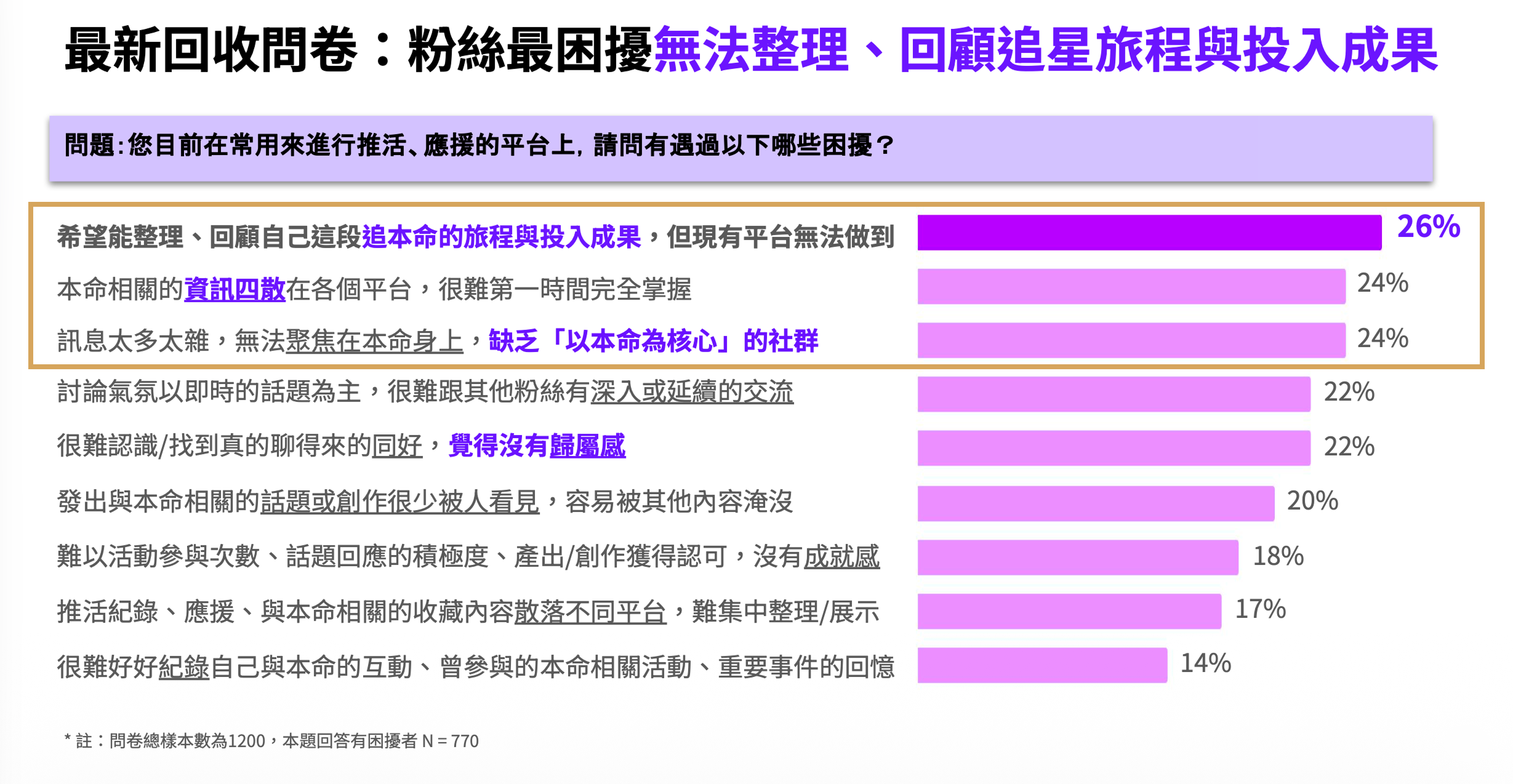 粉絲追星需求問卷的分析結果