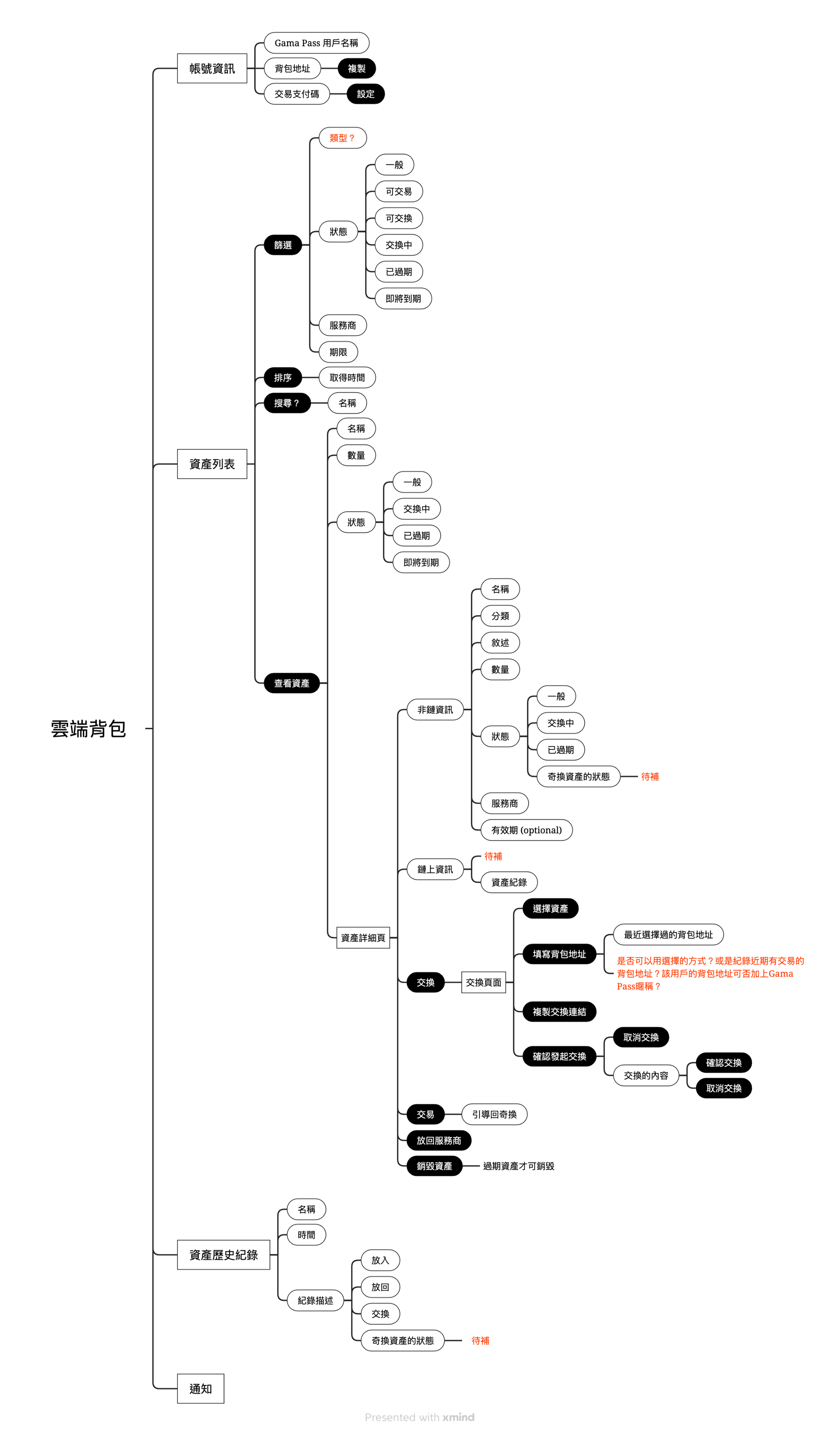 O!Pack 從帳號資訊、資產列表到歷史紀錄與通知的產品功能架構