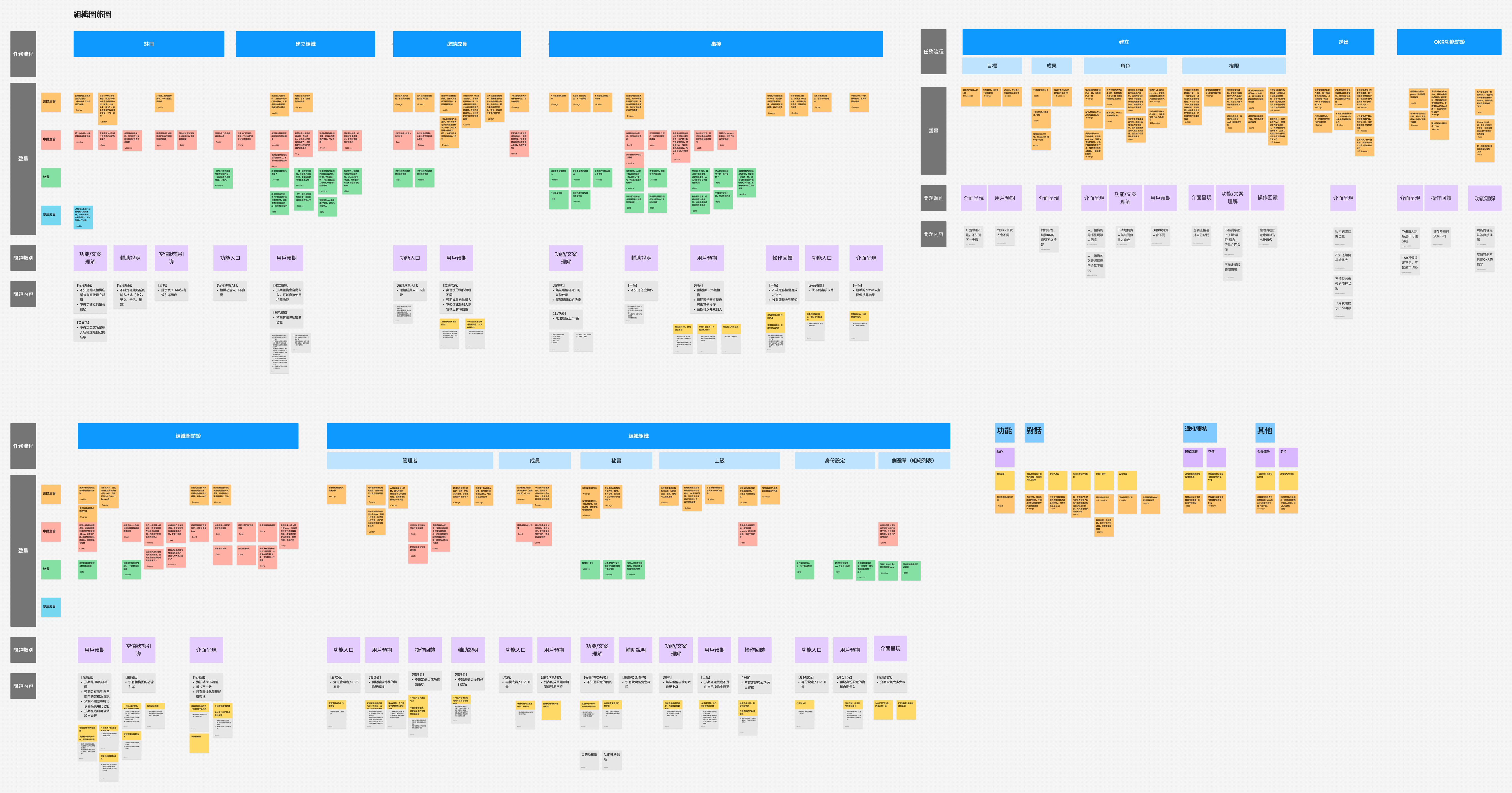 易用性測試的 User Journey 問題收整