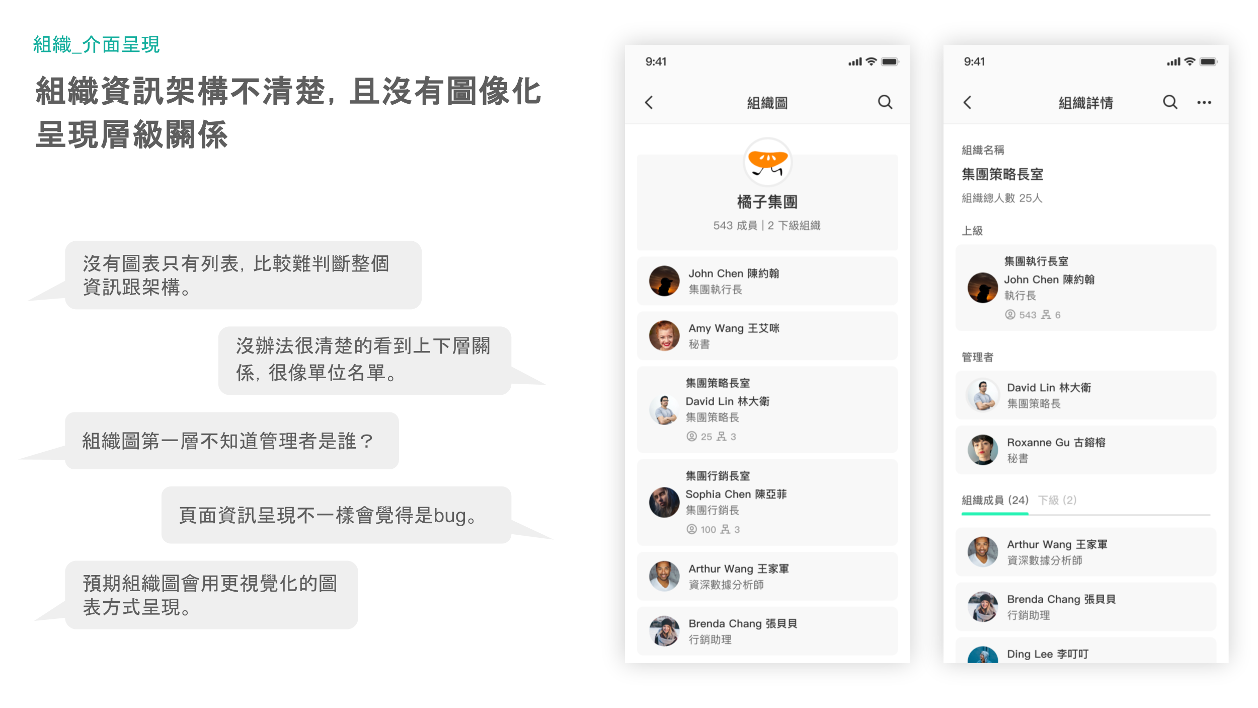 列表式組織架構的調整前方案