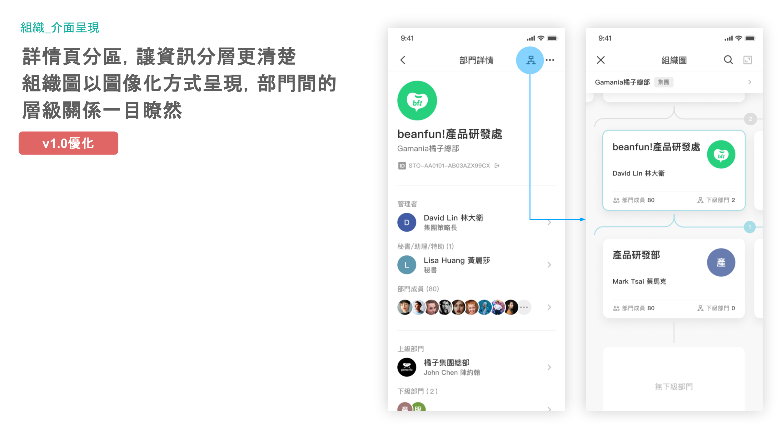 拆分詳情頁與圖像化組織圖的調整後方案